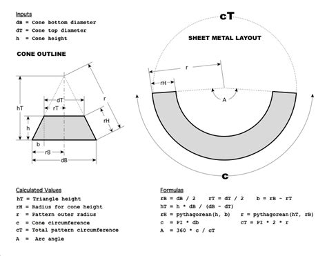 developing a cone in sheet metal|sheet metal cone rolling calculation.